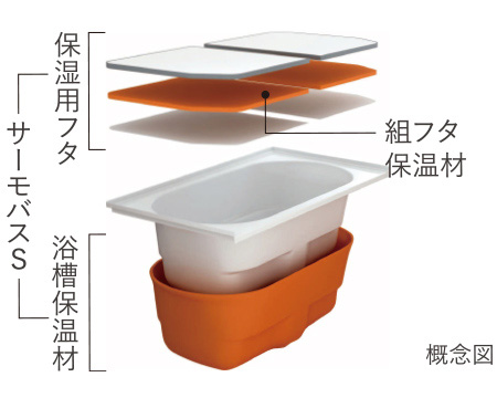 サーモバスS