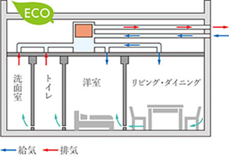 24時間熱交換換気