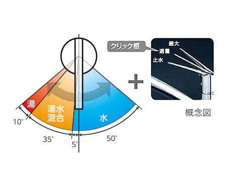 エコ水栓