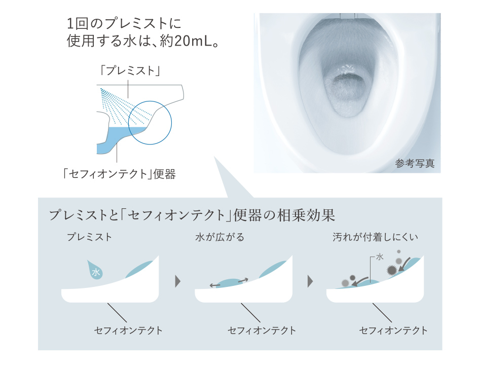 ◎プレミスト