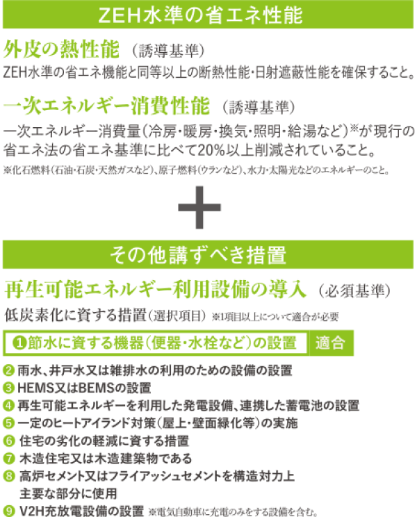 低炭素建築物の認定基準