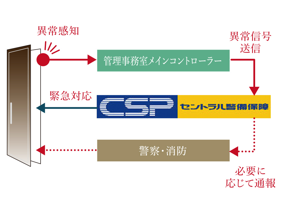 防犯センサー