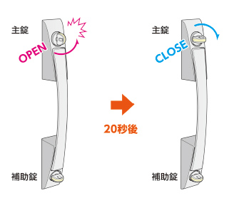 ［施錠復帰機能］