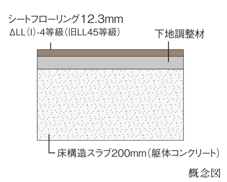 約250mmの床厚