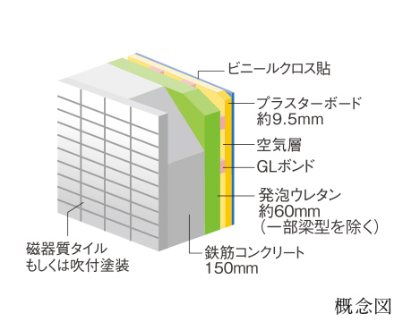 耐久性を高めた外壁
