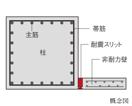 耐震スリット