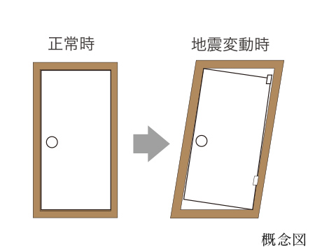 建物変形対応玄関ドア