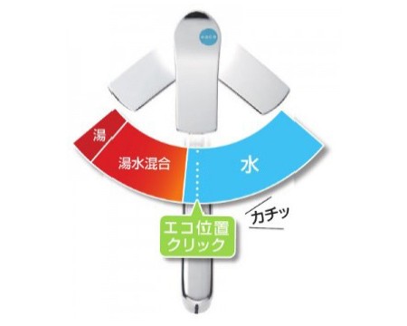 エコ水栓