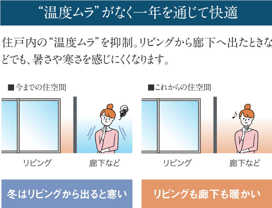 断熱性能の比較イメージ