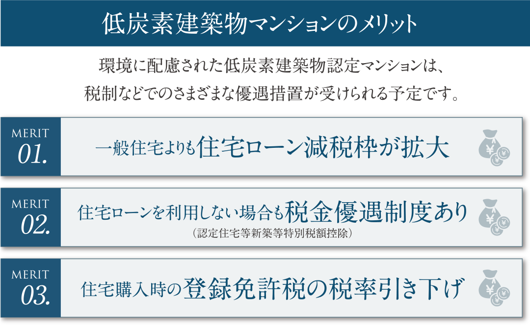 低炭素建築物認定マンションのメリット