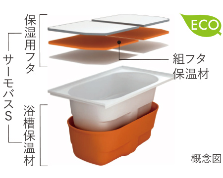 お湯が冷めにくいサーモバスS