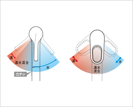 節湯、節ガスタイプのシングルレバーエコ水栓
